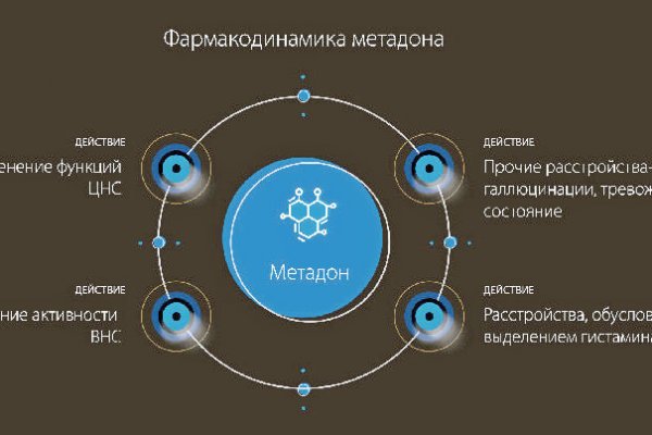 Кракен магазин наркоты