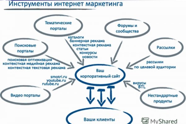 Кракен kr2web in магазин